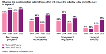 ibm_study_external_forces_image