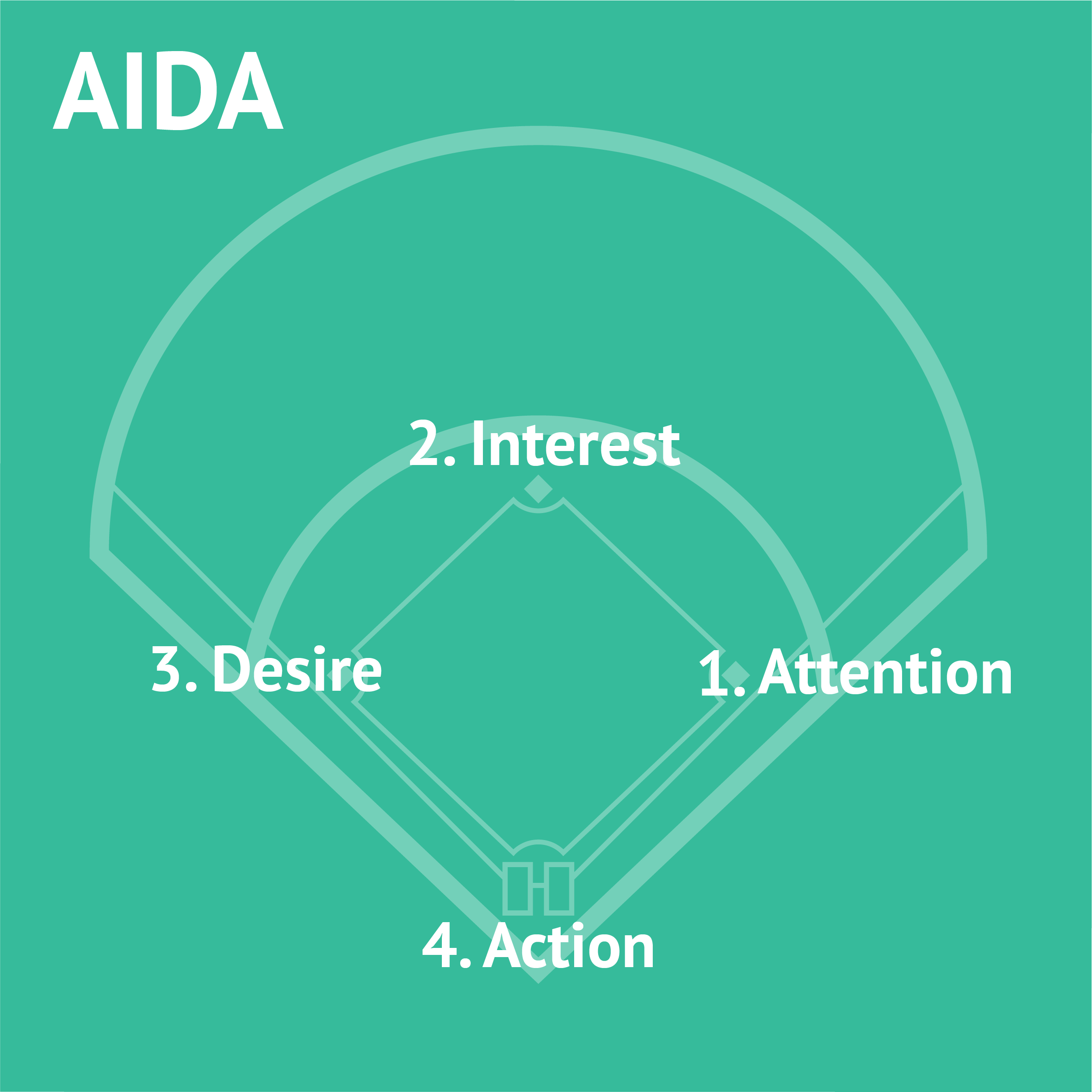 AIDA and baseball