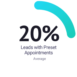 20% Leads with Preset Appointments