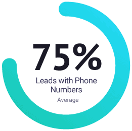 75% leads with phone numbers average
