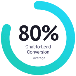 80% chat to lead conversion average
