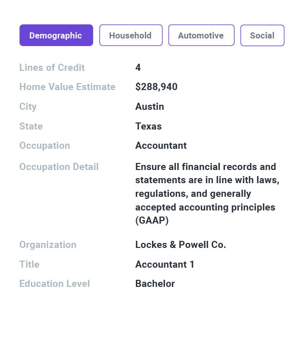 DataWise Demographics Example