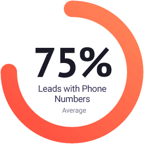 75% leads with phone numbers average