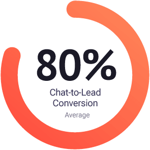 80% chat to lead conversion average