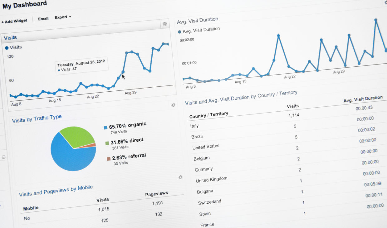 Auto Dealer Analytics: GA4 Migration