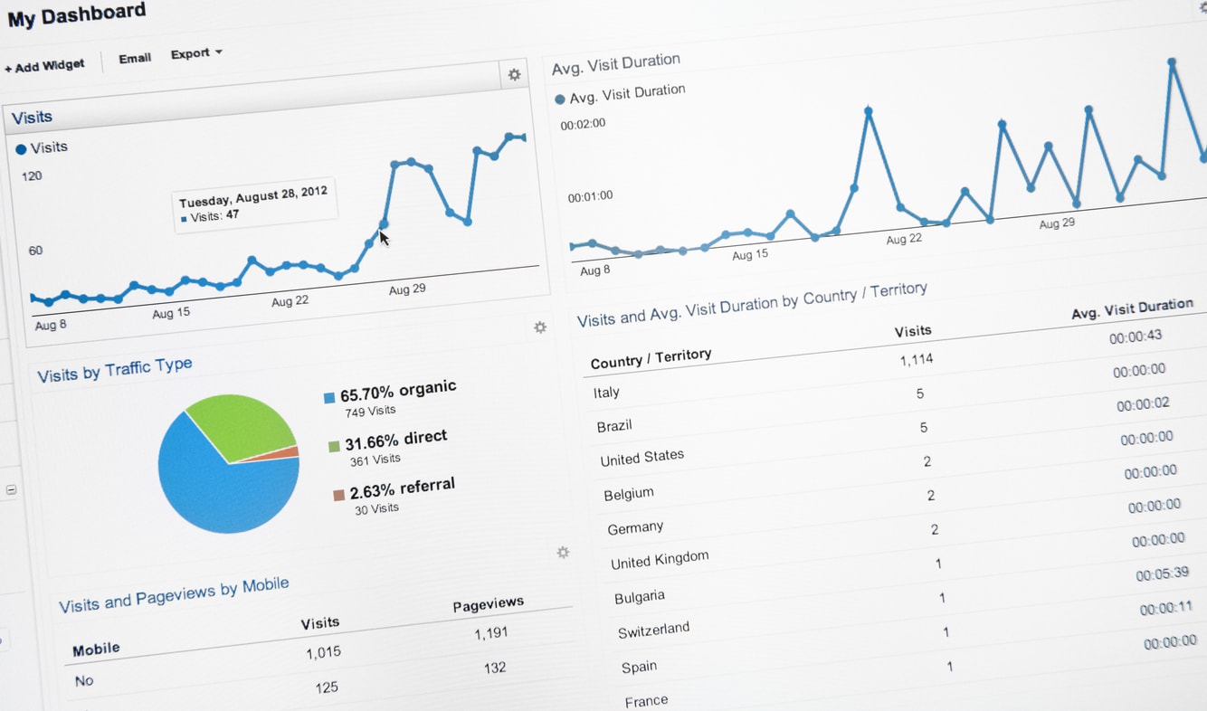 Tracking and Analyzing Website Traffic and User Behavior for Dealerships