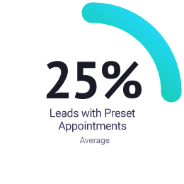 25% leads with preset appointments average