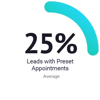 25% leads with preset appointments average