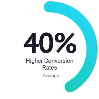 75% leads with phone numbers average
