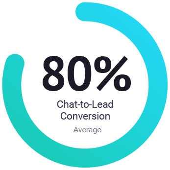 80% chat to lead conversion average